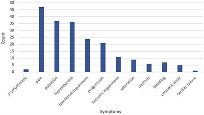 Extracranial arteriovenous malformations: a 10-year experience at a German vascular anomaly center and evaluation of diagnostic imaging for endovascular therapy assessment